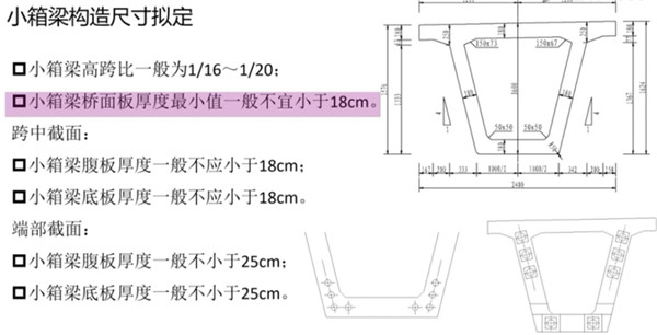 桥梁横断面尺寸拟定示例——小箱梁